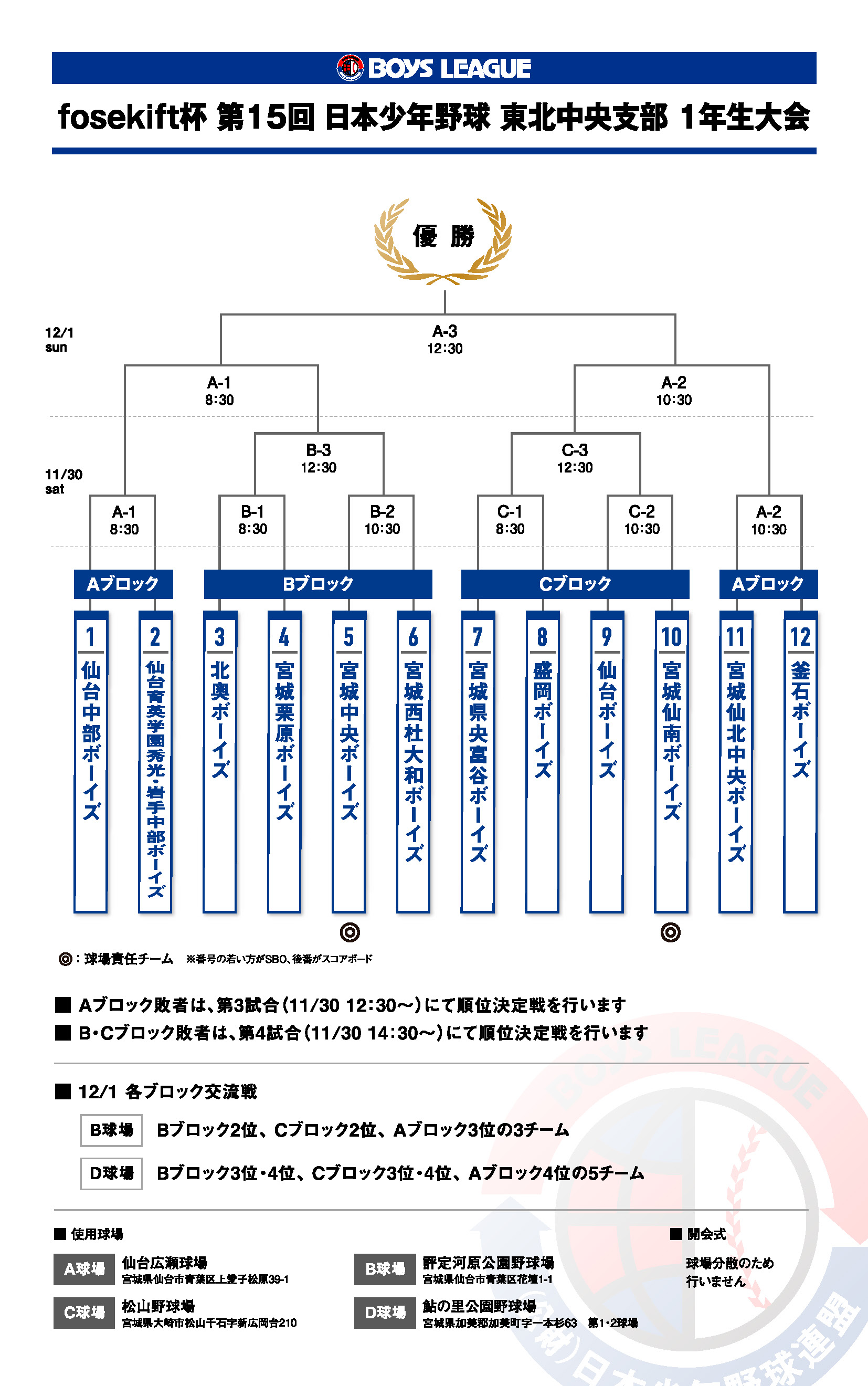 fosekift杯 第15回 日本少年野球 東北中央支部 1年生大会 組合せ