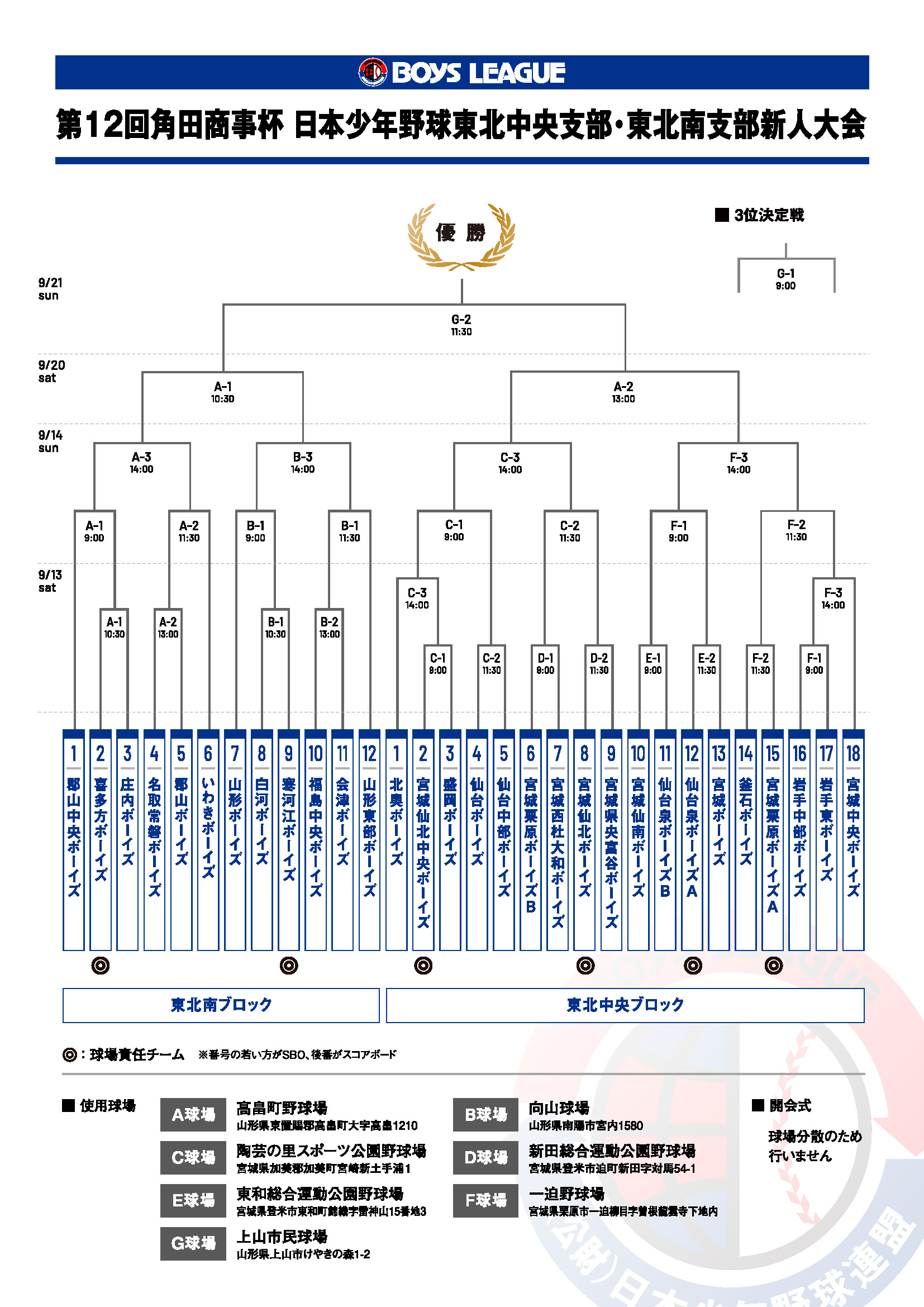 第12回角田商事杯 日本少年野球東北中央支部・東北南支部新人大会 組合せ